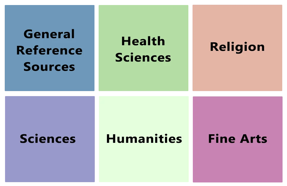Starting your research